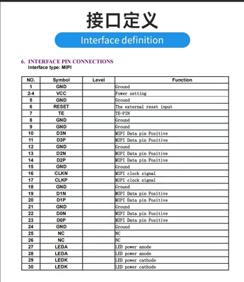 6.8 inch IPS TFT LCD Module with 480RGBx1280 Resolution and MIPI Interface