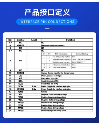 2.9 inch E-paper Display with 168x384 Resolution and ST7306 Driving IC