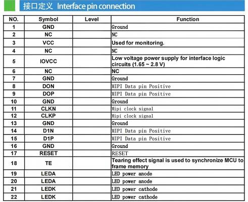 2.0 Inch IPS TFT Display with 480(RGB)x360 Resolution ST7701S IC  420nits MIPI 2L interface 4LEDS All View TFT Color Display